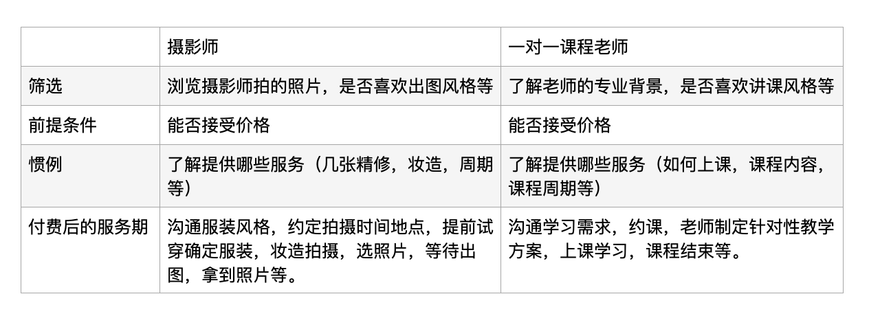 产品经理，产品经理网站